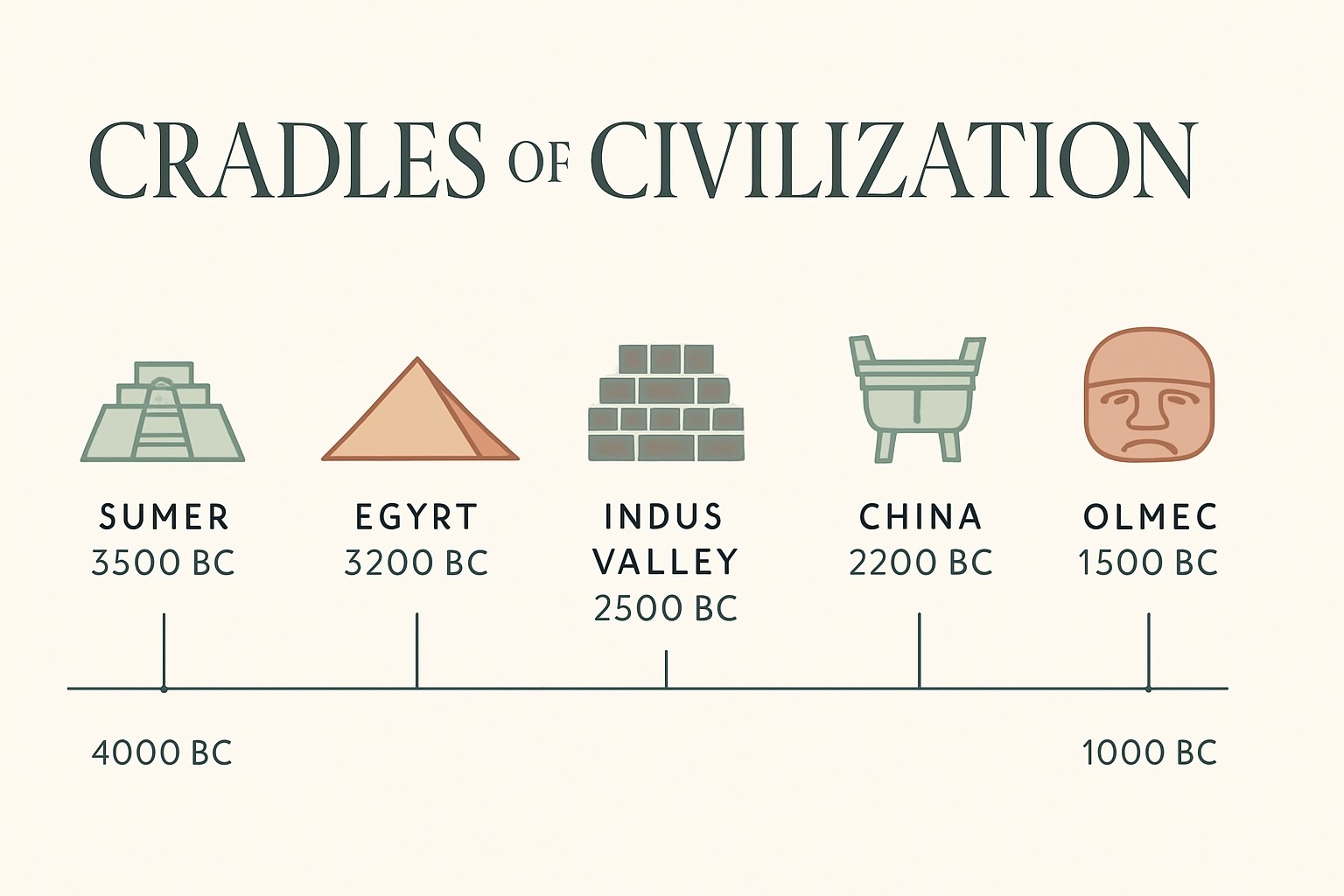 What Was the First Civilization on Earth? infographic
