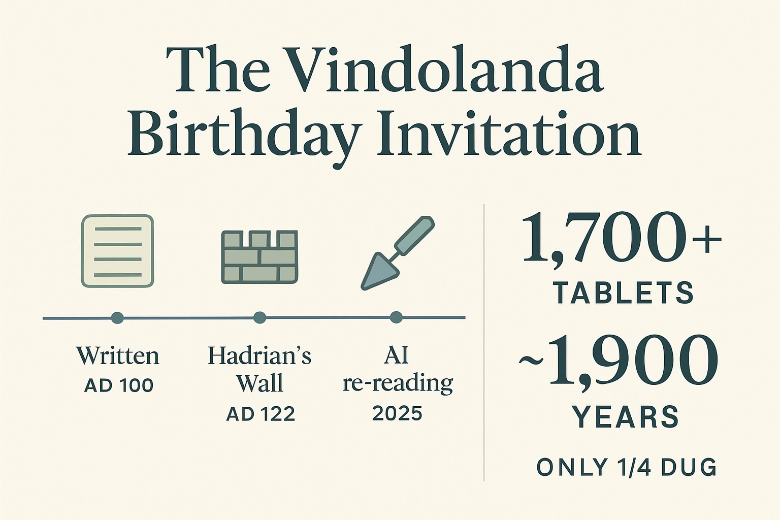 The Vindolanda Birthday Invitation: Rome