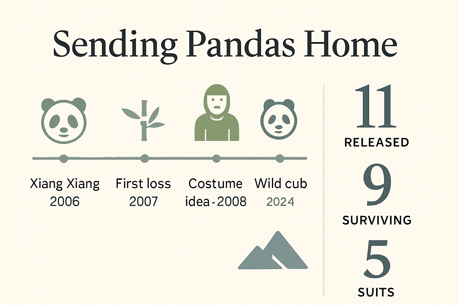 Why Do Panda Keepers Wear Panda Costumes? The Real Reason infographic